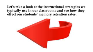 Let’s take a look at the instructional strategies we
typically use in our classrooms and see how they
effect our students’ memory retention rates.
 