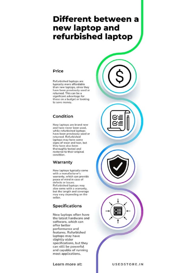 What's The Difference Between Refurbished