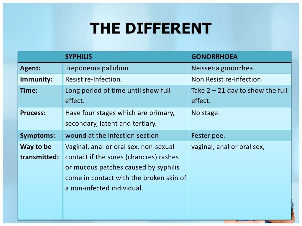 Different between syphilis & gonorrhea