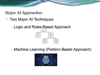 Different Branches of AI best prestation for | PPTX
