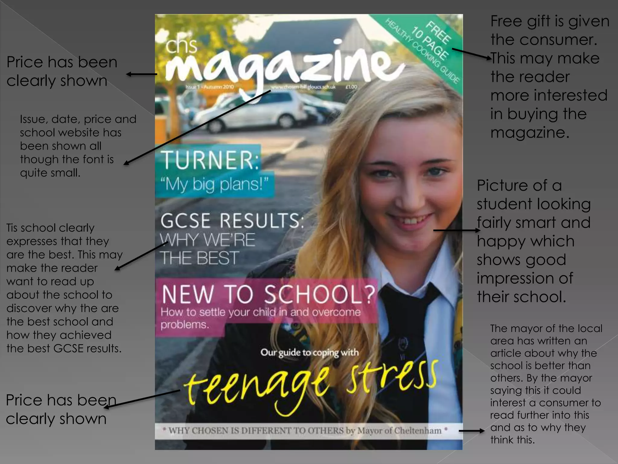 Free gift is given
the consumer.
This may make
the reader
more interested
in buying the
magazine.
Picture of a
student looking
fairly smart and
happy which
shows good
impression of
their school.
The mayor of the local
area has written an
article about why the
school is better than
others. By the mayor
saying this it could
interest a consumer to
read further into this
and as to why they
think this.
Tis school clearly
expresses that they
are the best. This may
make the reader
want to read up
about the school to
discover why the are
the best school and
how they achieved
the best GCSE results.
Issue, date, price and
school website has
been shown all
though the font is
quite small.
Price has been
clearly shown
Price has been
clearly shown
 