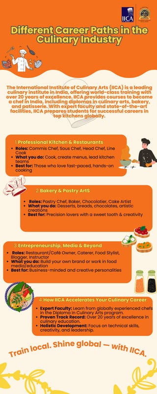 Different Career paths in culinary industry- IICA | PDF