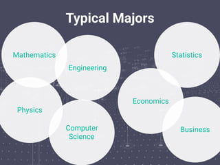 Typical Majors
Mathematics
Economics
Computer
Science
Engineering
Physics
Statistics
Business
 