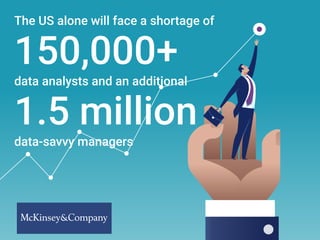 The US alone will face a shortage of  
150,000+
data analysts and an additional  
1.5 million
data-savvy managers
 