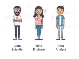 Data
Scientist
Data
Engineer
Data
Analyst
 