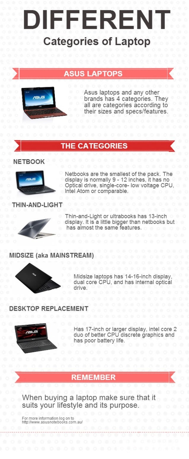 Different Categories of Laptop