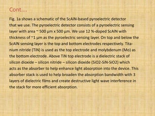 Cont….
Fig. 1a shows a schematic of the ScAlN-based pyroelectric detector
that we use. The pyroelectric detector consists of a pyroelectric sensing
layer with area ~ 500 μm x 500 μm. We use 12 %-doped ScAlN with
thickness of ~1 μm as the pyroelectric sensing layer. On top and below the
ScAlN sensing layer is the top and bottom electrodes respectively. Tita-
nium nitride (TiN) is used as the top electrode and molybdenum (Mo) as
the bottom electrode. Above TiN top electrode is a dielectric stack of
silicon dioxide – silicon nitride – silicon dioxide (SiO2-SiN-SiO2) which
acts as the absorber to help enhance light absorption into the device. This
absorber stack is used to help broaden the absorption bandwidth with 3
layers of dielectric films and create destructive light wave interference in
the stack for more efficient absorption.
 