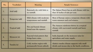No. Vocabulary Meaning Sample Sentences
1. Arid (adj)
Extremely dry with little to
no rainfall.
The Sahara Desert has an arid climate with less
than 10 inches of rain per year.
2. Temperate (adj)
Mild climate with moderate
temperatures and rainfall.
Most of Europe enjoys a temperate climate with
warm summers and cool winters.
3. Tropical (adj)
Hot and humid climate
found near the equator.
The Amazon rainforest thrives in a tropical
climate with year-round warmth and heavy
rainfall.
4. Monsoon (n)
Seasonal wind pattern that
brings heavy rains.
India depends on the monsoon rains for
agriculture and water supply.
5. Tundra (n)
Cold, treeless region with
permanently frozen subsoil.
Alaska's tundra climate supports only small
shrubs and mosses due to the harsh conditions.
 
