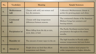 No. Vocabulary Meaning Sample Sentences
6.
Mediterranean
(adj)
Climate with mild, wet winters and
hot, dry summers.
California's Mediterranean climate is
perfect for growing grapes and olives.
7.
Continental
(adj)
Climate with large temperature
differences between seasons.
The continental climate of the American
Midwest brings hot summers and
freezing winters.
8. Precipitation (n)
Water falling from the sky as rain,
snow, sleet, or hail.
The Pacific Northwest receives heavy
precipitation throughout the winter
months.
9. Humidity (n) The amount of water vapor in the air.
The high humidity in Florida makes
summer temperatures feel even hotter.
10. Altitude (n)
Height above sea level that affects
temperature and climate.
Mountain climbers must prepare for
colder temperatures at higher altitudes.
 