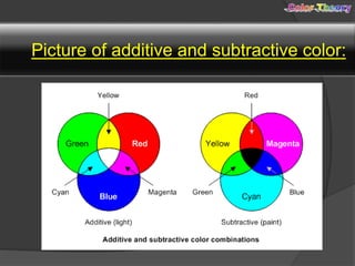 Different color theory | PPTX