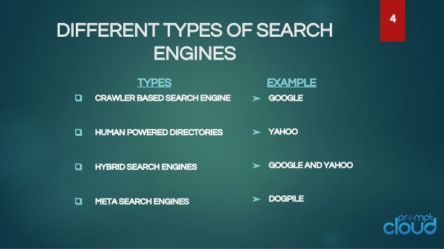 Different Components of a Crawlable Search Engine