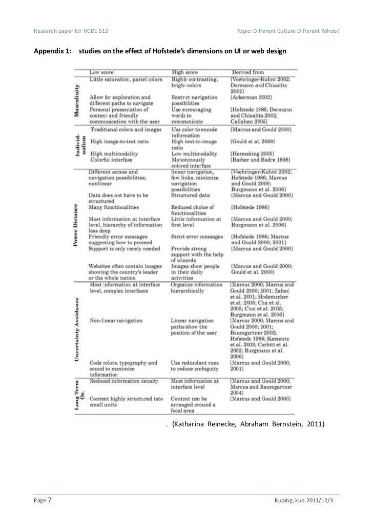 abstract definition essay assignment college