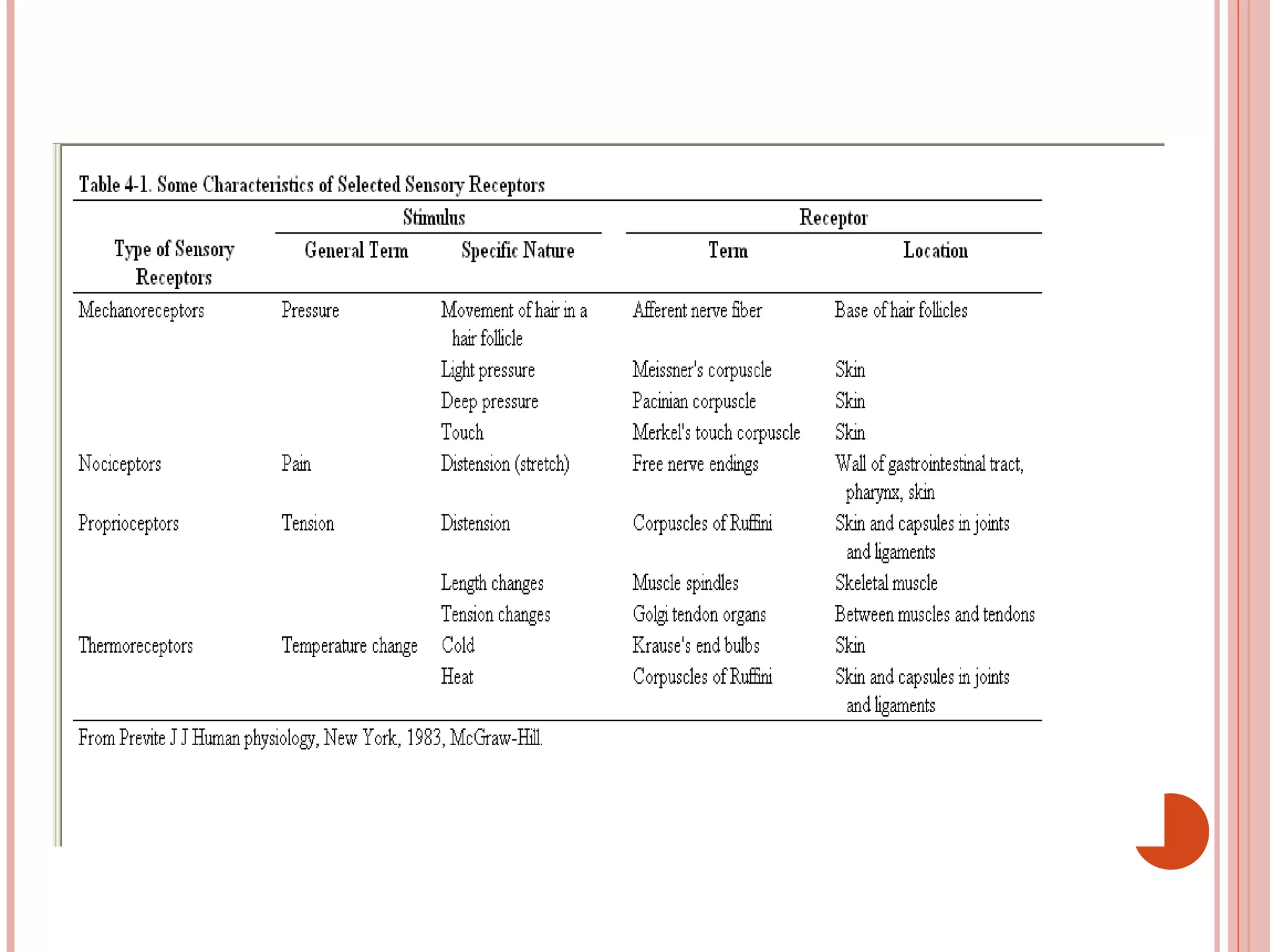 Different currents in low frequency