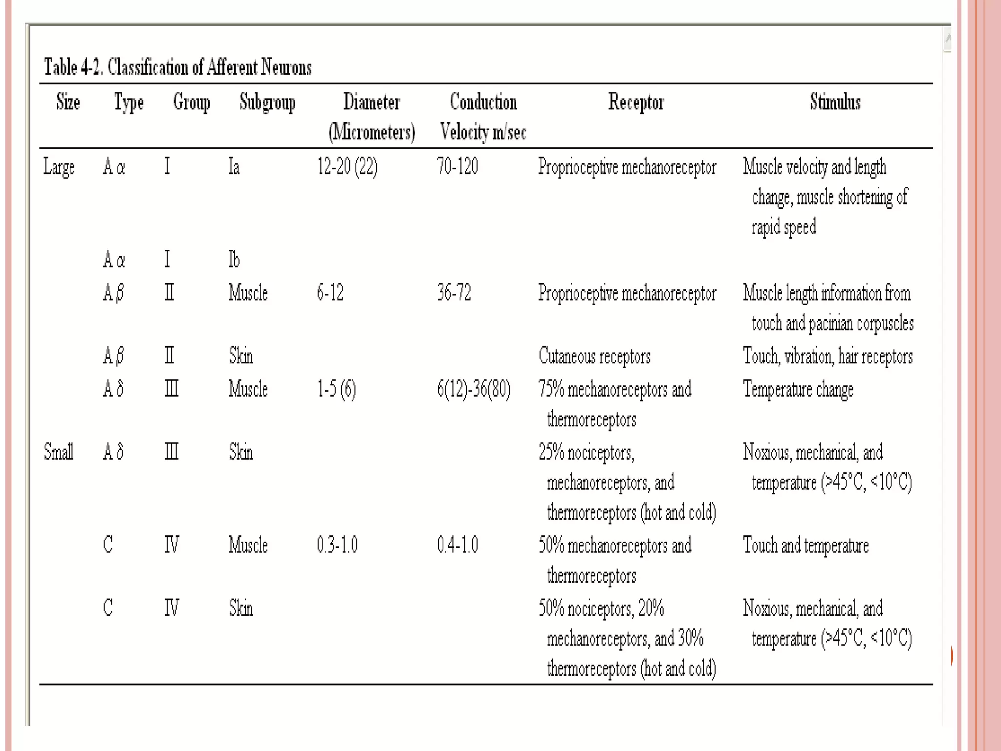 Different currents in low frequency
