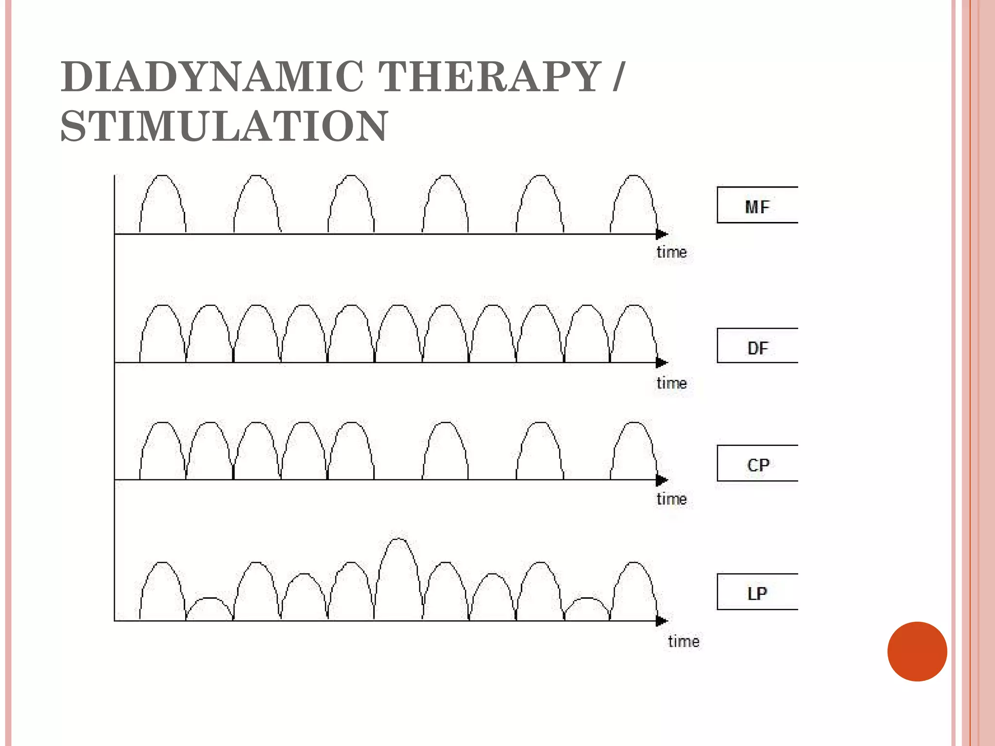 DIADYNAMIC THERAPY /
STIMULATION
 