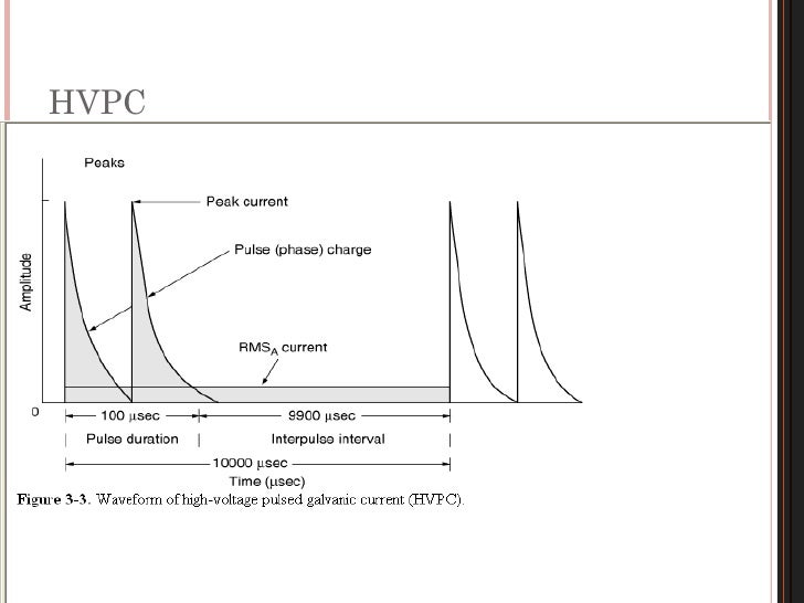 Different currents in low frequency