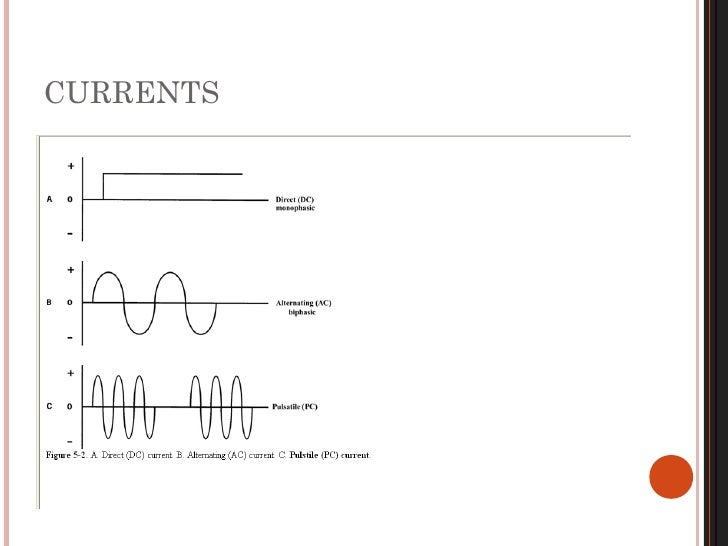 Different currents in low frequency