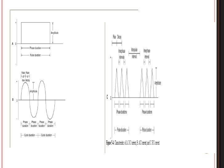 Different currents in low frequency