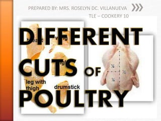 differentcutsofpoultry-160728005553.pptx
