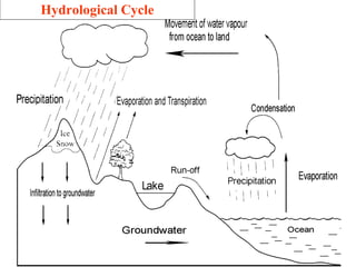 Different BIO - GEO cycle of eco system | PPTX