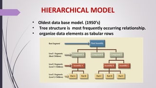 Different data models | PPT
