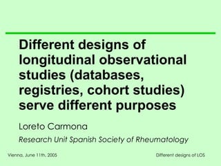 Different designs of longitudinal observational studies (databases, regist ries , cohort studies) serve different purposes  Loreto Carmona Research Unit Spanish Society of Rheumatology 