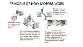 PRINCIPLE OF HOW MOTORS WORK
 