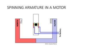 SPINNING ARMATURE IN A MOTOR
 