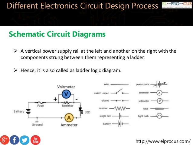 Different electronics circuit design process