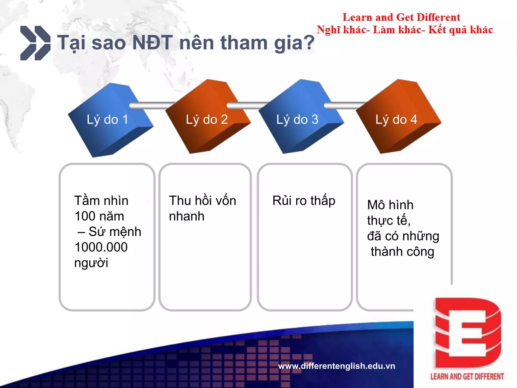 Add your company slogan
LOGOwww.differentenglish.edu.vn
Tại sao NĐT nên tham gia?
Lý do 1 Lý do 2 Lý do 3 Lý do 4
Tầm nhìn
100 năm
– Sứ mệnh
1000.000
người
Thu hồi vốn
nhanh
Rủi ro thấp Mô hình
thực tế,
đã có những
thành công
 