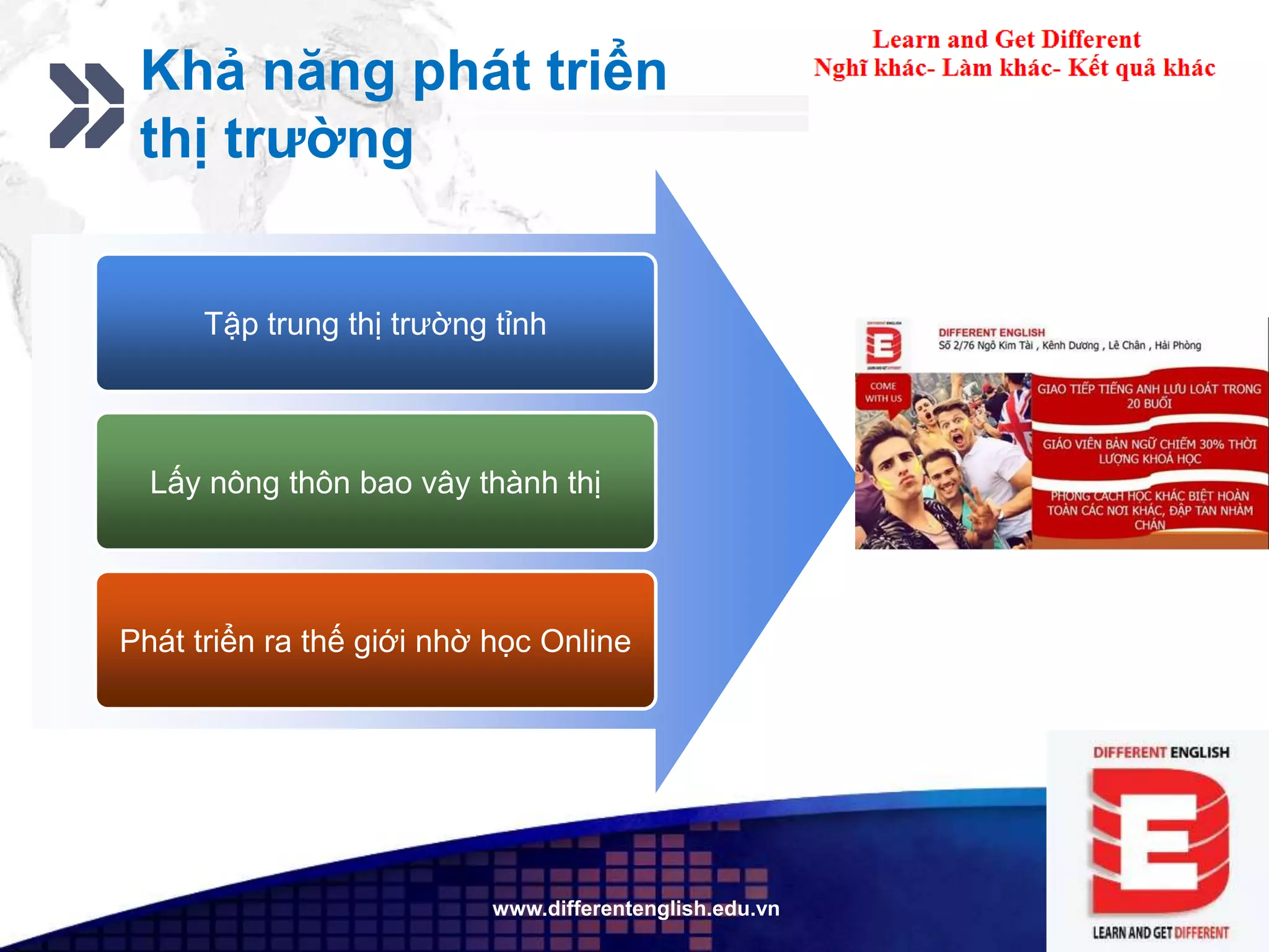 Add your company slogan
LOGO
www.differentenglish.edu.vn
Khả năng phát triển
thị trường
Tập trung thị trường tỉnh
Lấy nông thôn bao vây thành thị
Phát triển ra thế giới nhờ học Online
Add Your
Title
 