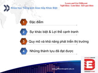 Add your company slogan
LOGOwww.differentenglish.edu.vn
Khóa học Tiếng anh Giao tiếp Khác Biệt
Đặc điểm1
Sự khác biệt & Lợi thế cạnh tranh2
Quy mô và khả năng phát triển thị trường3
Những thành tựu đã đạt được4
 