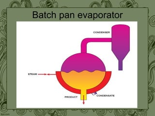 Different evaporators in food industey | PPT