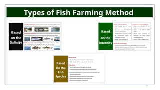 13
Types of Fish Farming Method
 