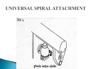 UNIVERSAL SPIRAL ATTACHMENT