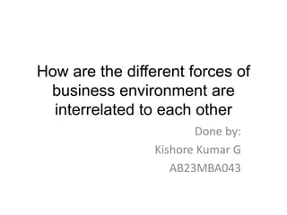 How are the different forces of
business environment are
interrelated to each other
Done by:
Kishore Kumar G
AB23MBA043
 