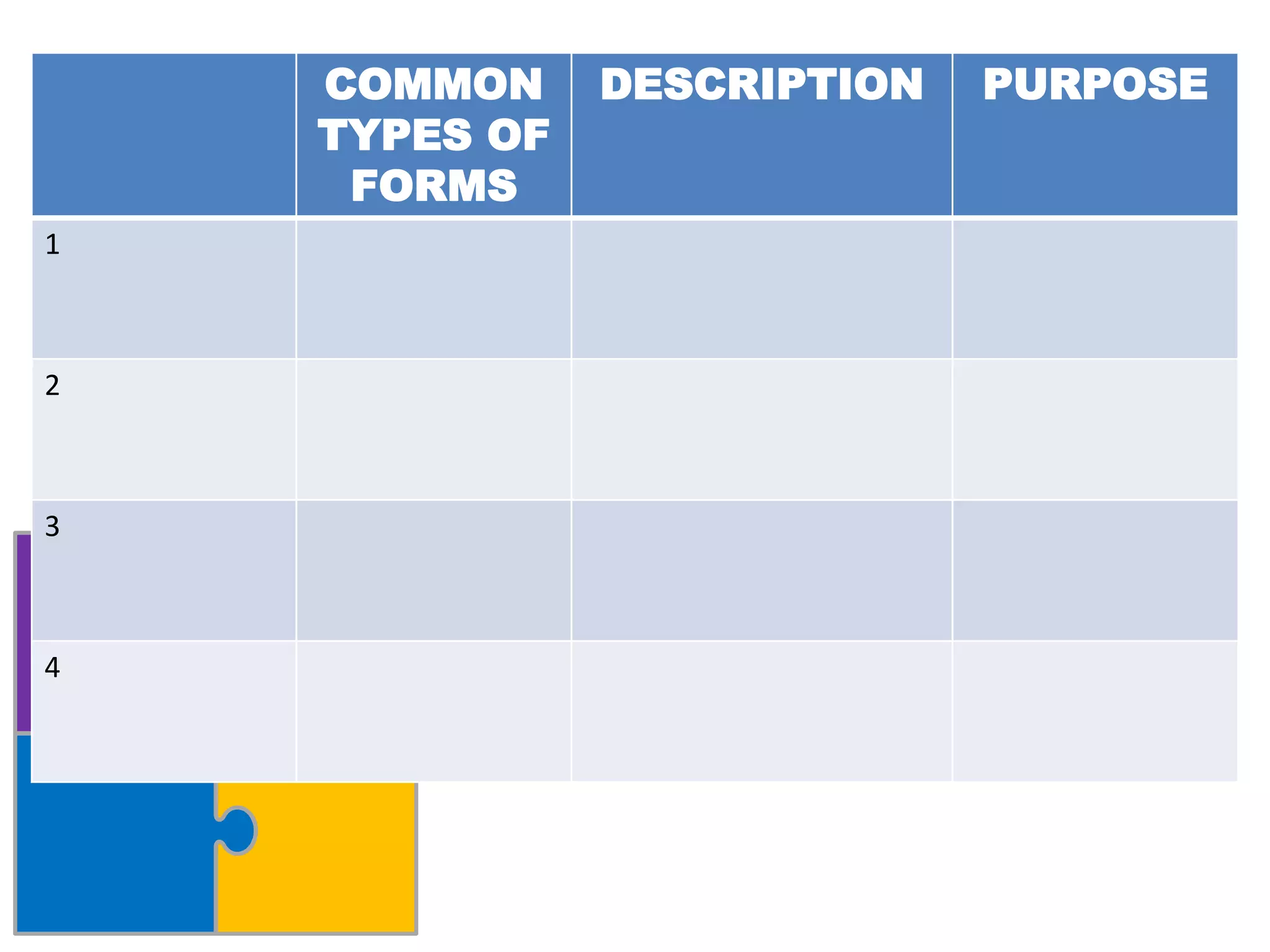 COMMON
TYPES OF
FORMS
DESCRIPTION PURPOSE
1
2
3
4