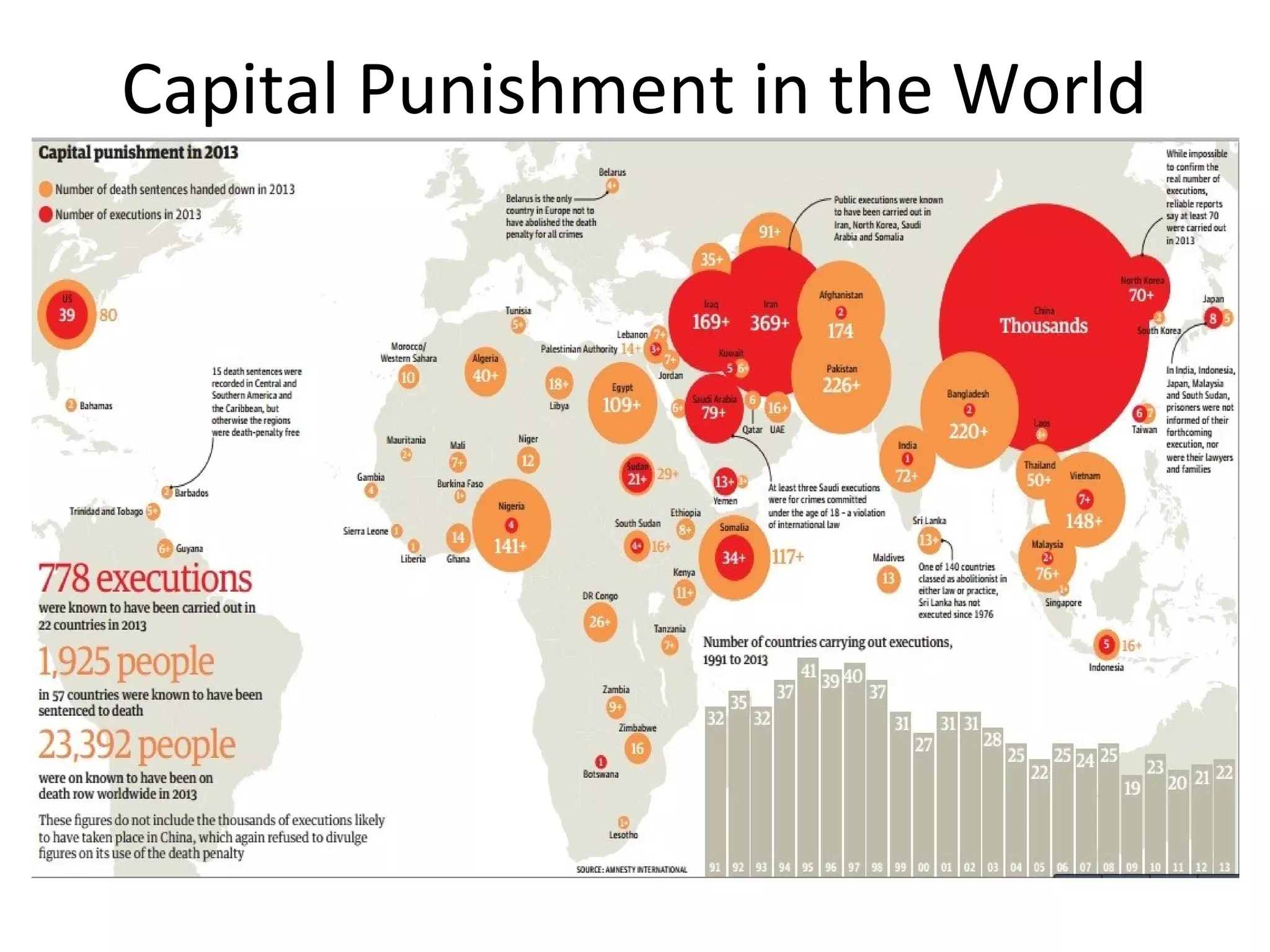 Capital Punishment in the World
 