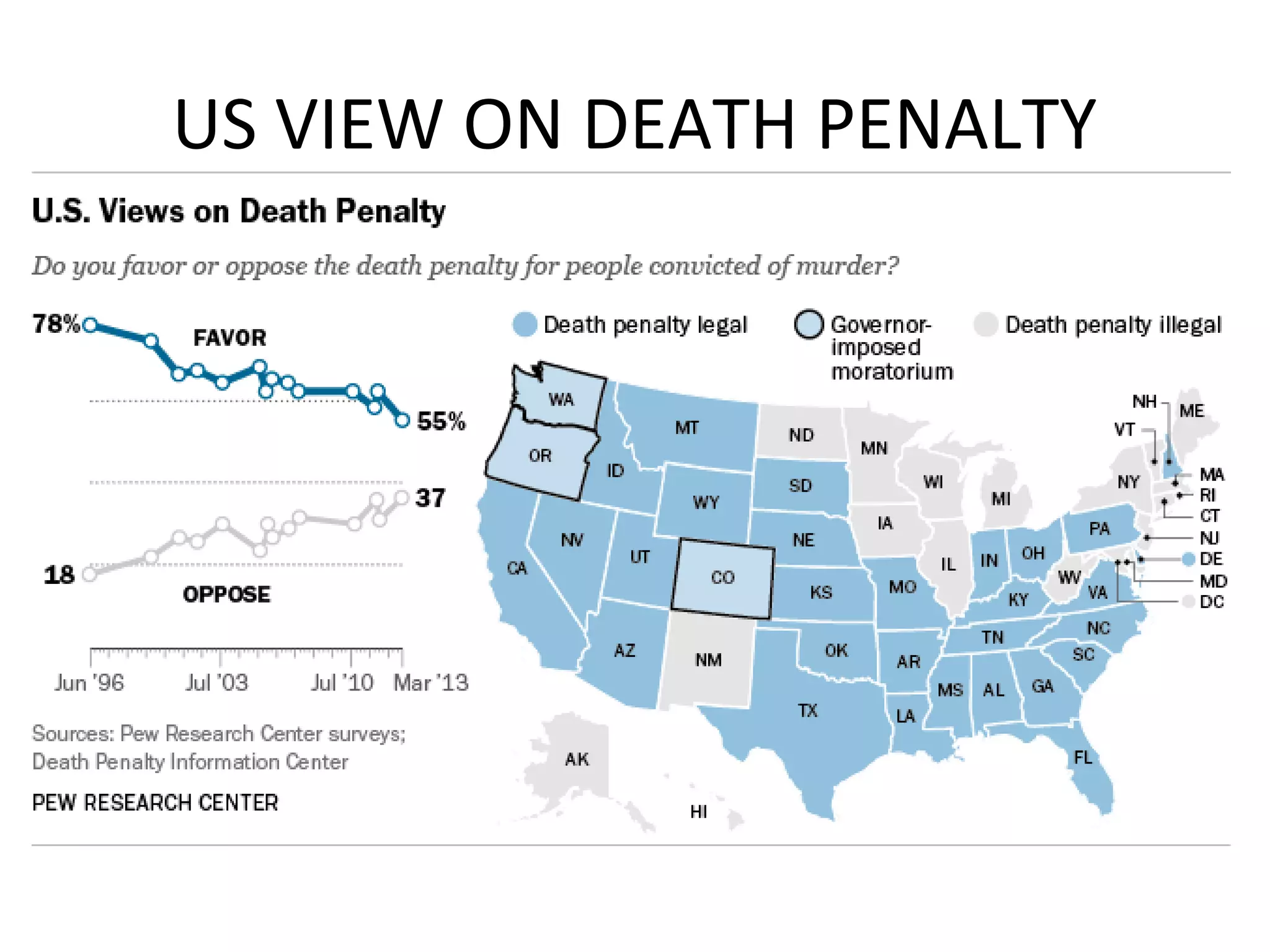 US VIEW ON DEATH PENALTY
 