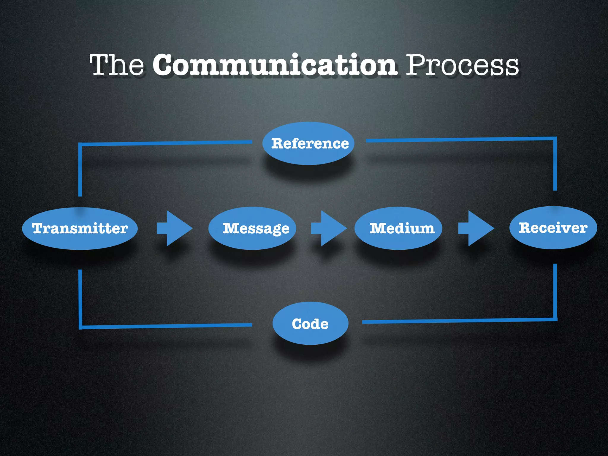 Different functions in visual language | PDF