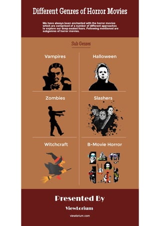 Different Genres of Horror Movies