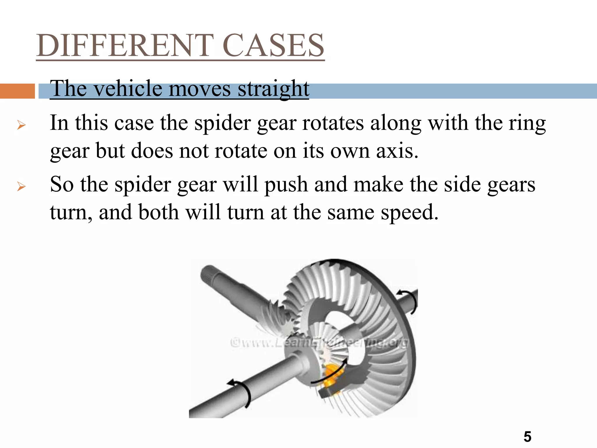 DIFFERENT CASES
5
1. The vehicle moves straight
 In this case the spider gear rotates along with the ring
gear but does not rotate on its own axis.
 So the spider gear will push and make the side gears
turn, and both will turn at the same speed.
 