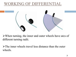 WORKING OF DIFFERENTIAL
3
When turning, the inner and outer wheels have arcs of
different turning radii.
The inner wheels travel less distance than the outer
wheels.
 