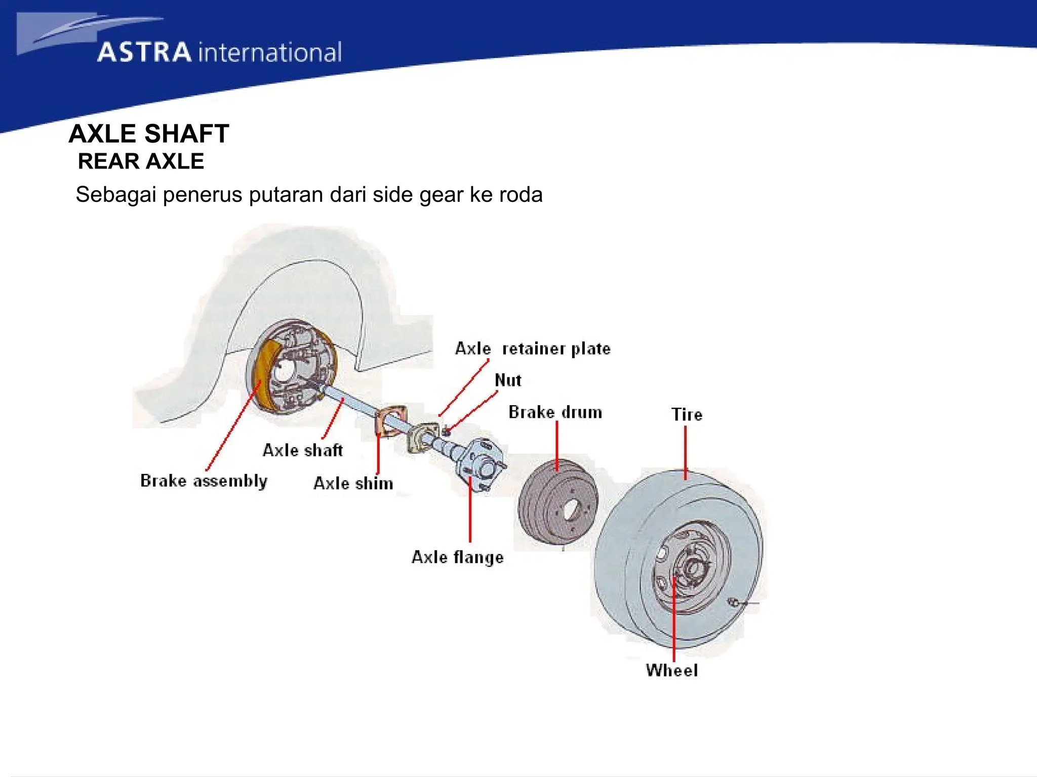 AXLE SHAFT
REAR AXLE
Sebagai penerus putaran dari side gear ke roda
 