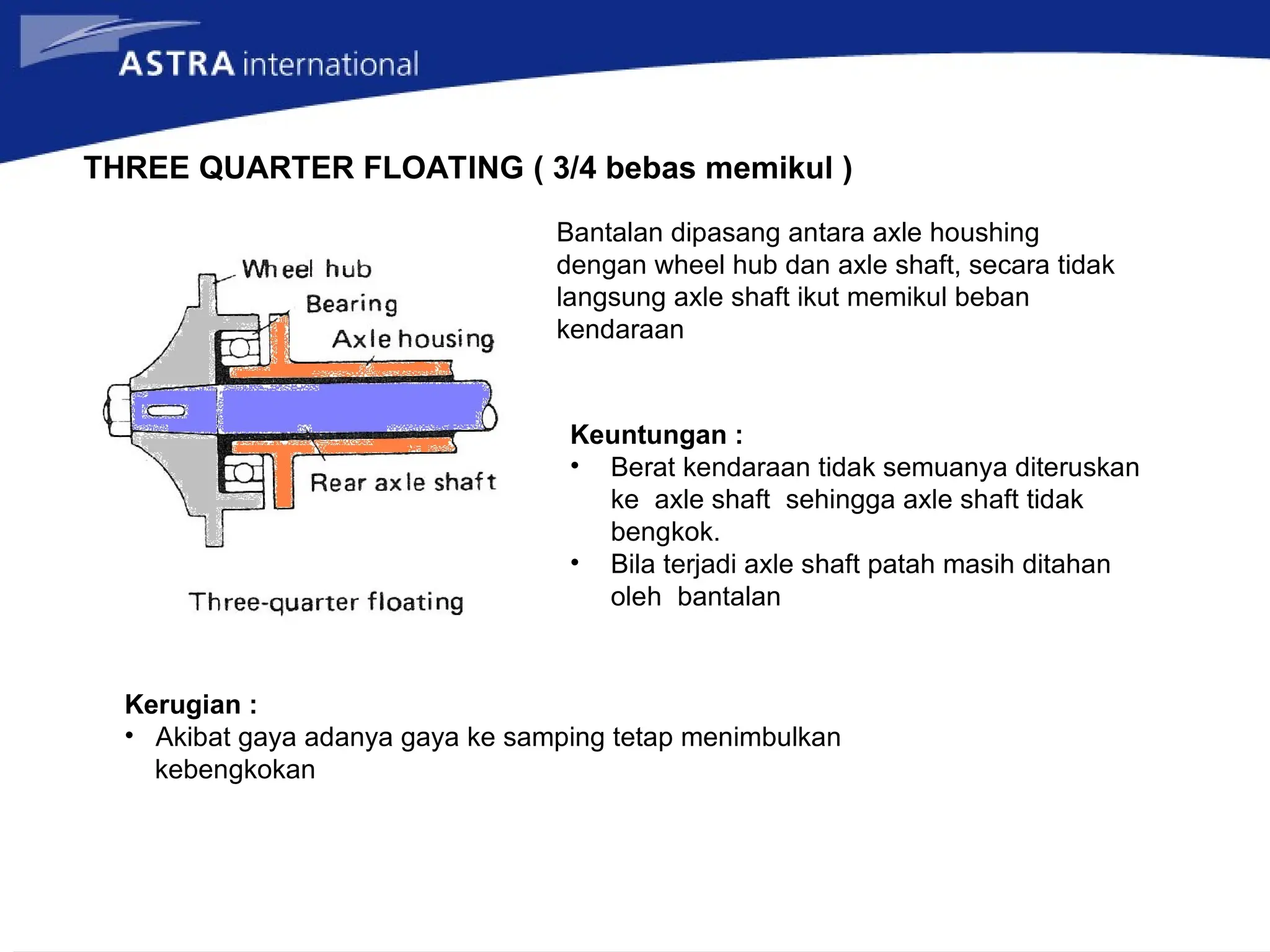 THREE QUARTER FLOATING ( 3/4 bebas memikul )
Bantalan dipasang antara axle houshing
dengan wheel hub dan axle shaft, secara tidak
langsung axle shaft ikut memikul beban
kendaraan
Keuntungan :
• Berat kendaraan tidak semuanya diteruskan
ke axle shaft sehingga axle shaft tidak
bengkok.
• Bila terjadi axle shaft patah masih ditahan
oleh bantalan
Kerugian :
• Akibat gaya adanya gaya ke samping tetap menimbulkan
kebengkokan
 