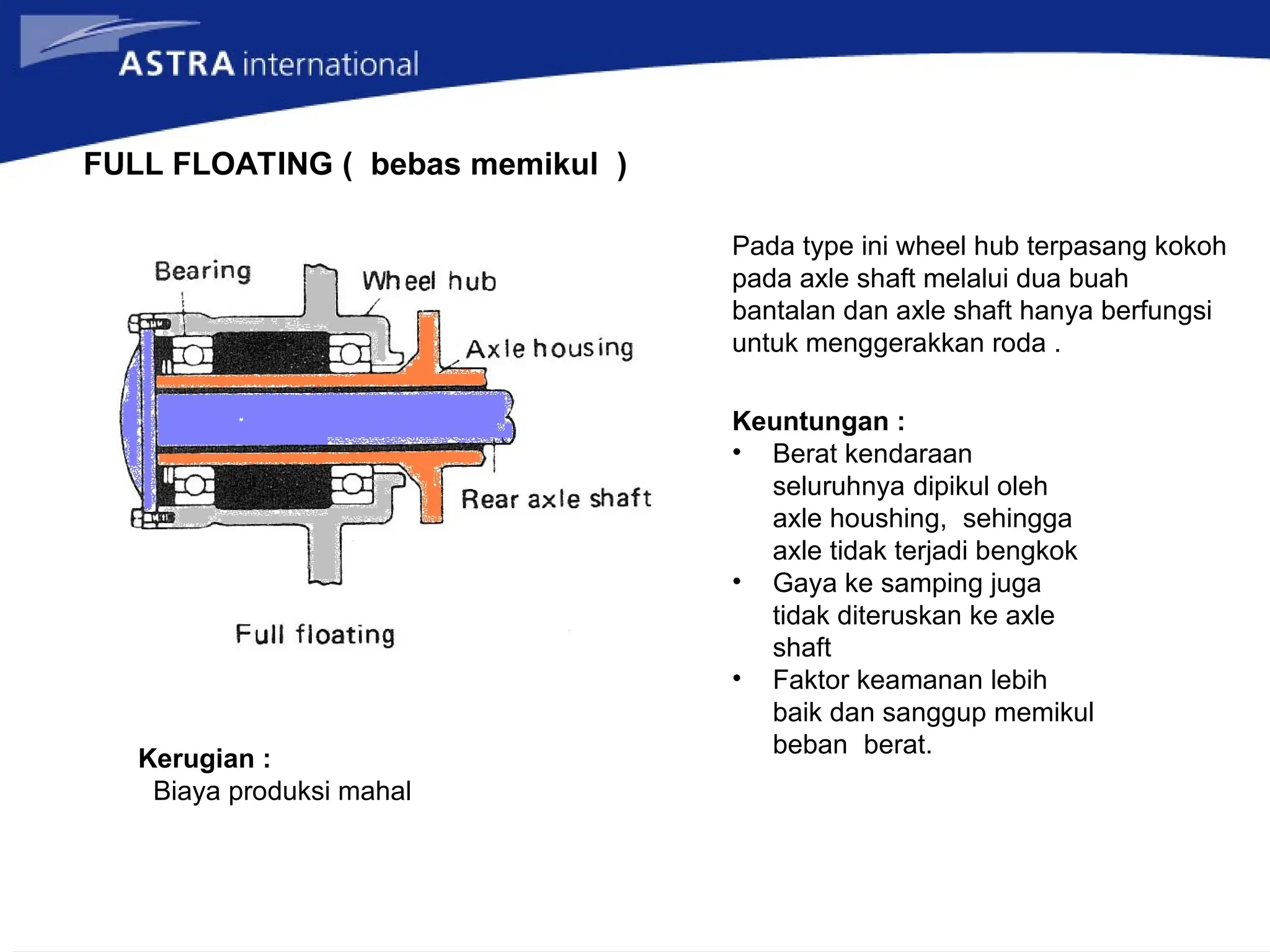 FULL FLOATING ( bebas memikul )
Pada type ini wheel hub terpasang kokoh
pada axle shaft melalui dua buah
bantalan dan axle shaft hanya berfungsi
untuk menggerakkan roda .
Kerugian :
Biaya produksi mahal
Keuntungan :
• Berat kendaraan
seluruhnya dipikul oleh
axle houshing, sehingga
axle tidak terjadi bengkok
• Gaya ke samping juga
tidak diteruskan ke axle
shaft
• Faktor keamanan lebih
baik dan sanggup memikul
beban berat.
 