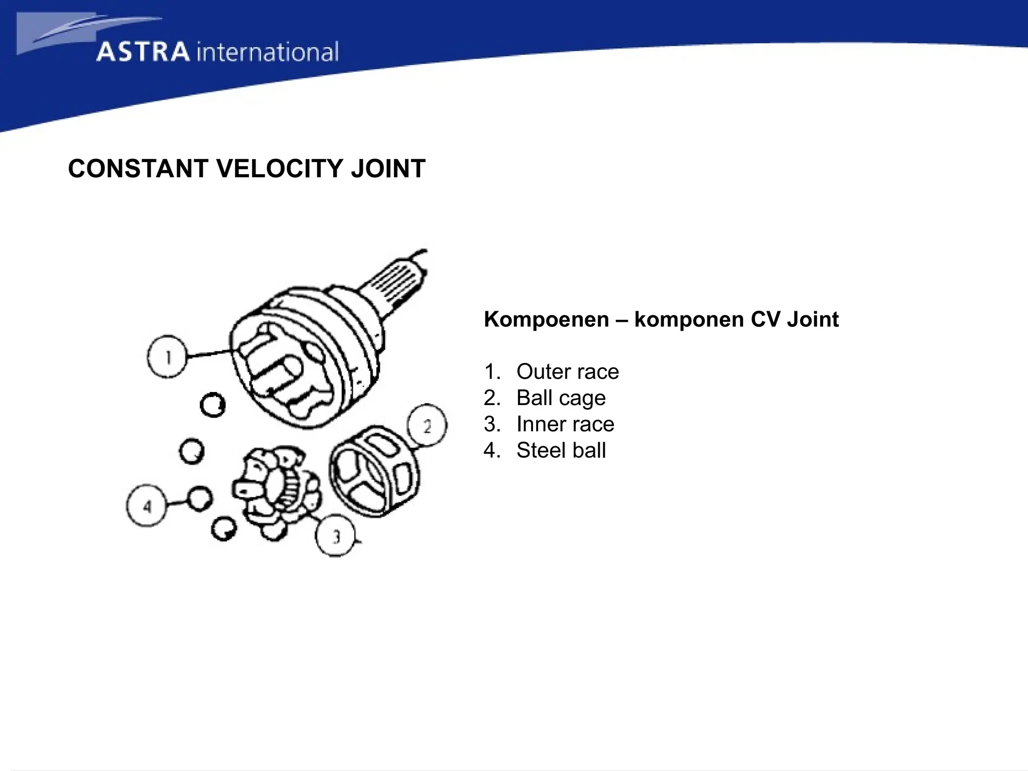 CONSTANT VELOCITY JOINT
Kompoenen – komponen CV Joint
1. Outer race
2. Ball cage
3. Inner race
4. Steel ball
 
