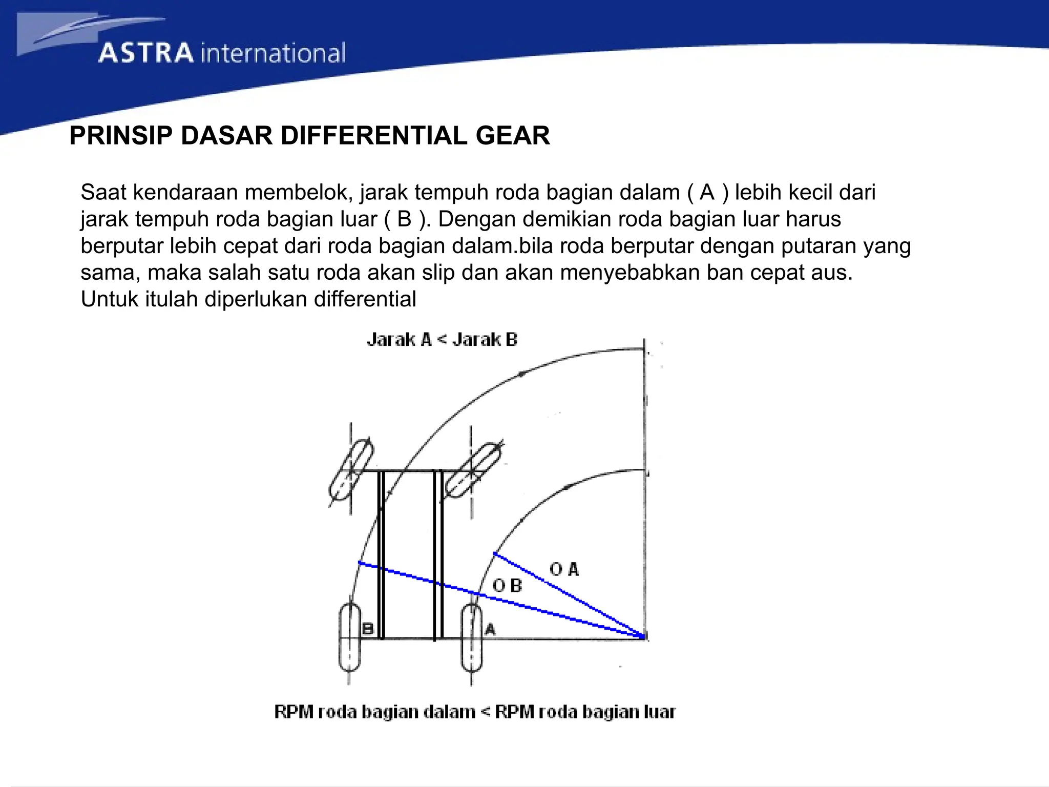 PRINSIP DASAR DIFFERENTIAL GEAR
Saat kendaraan membelok, jarak tempuh roda bagian dalam ( A ) lebih kecil dari
jarak tempuh roda bagian luar ( B ). Dengan demikian roda bagian luar harus
berputar lebih cepat dari roda bagian dalam.bila roda berputar dengan putaran yang
sama, maka salah satu roda akan slip dan akan menyebabkan ban cepat aus.
Untuk itulah diperlukan differential
 
