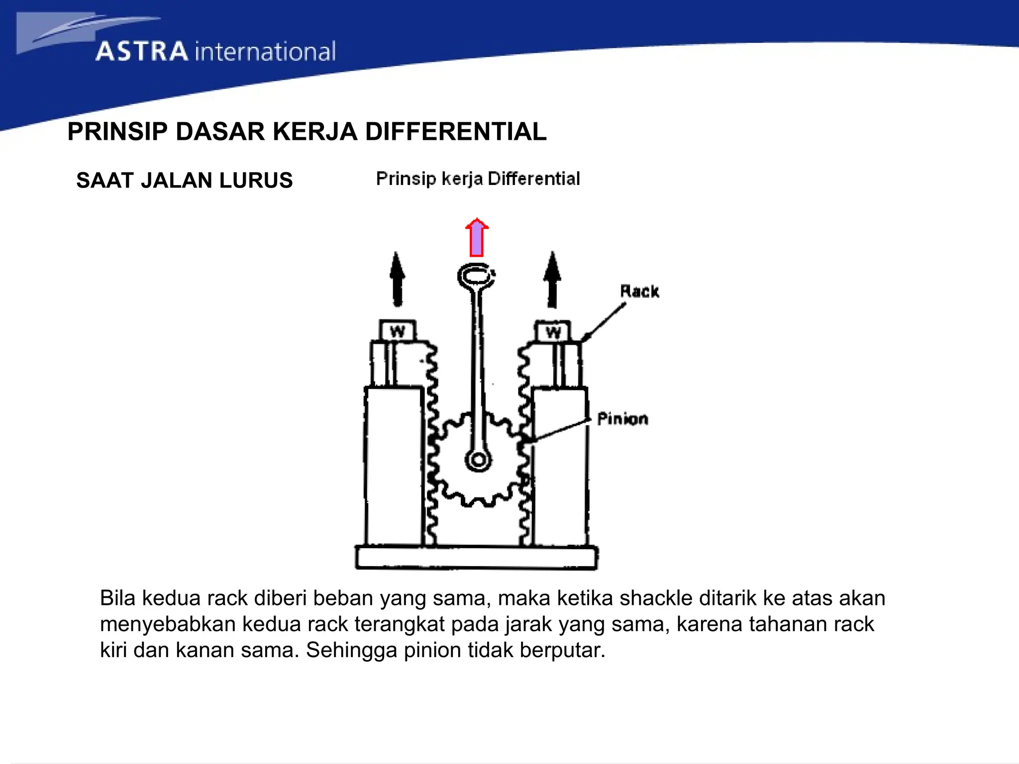 PRINSIP DASAR KERJA DIFFERENTIAL
SAAT JALAN LURUS
Bila kedua rack diberi beban yang sama, maka ketika shackle ditarik ke atas akan
menyebabkan kedua rack terangkat pada jarak yang sama, karena tahanan rack
kiri dan kanan sama. Sehingga pinion tidak berputar.
 
