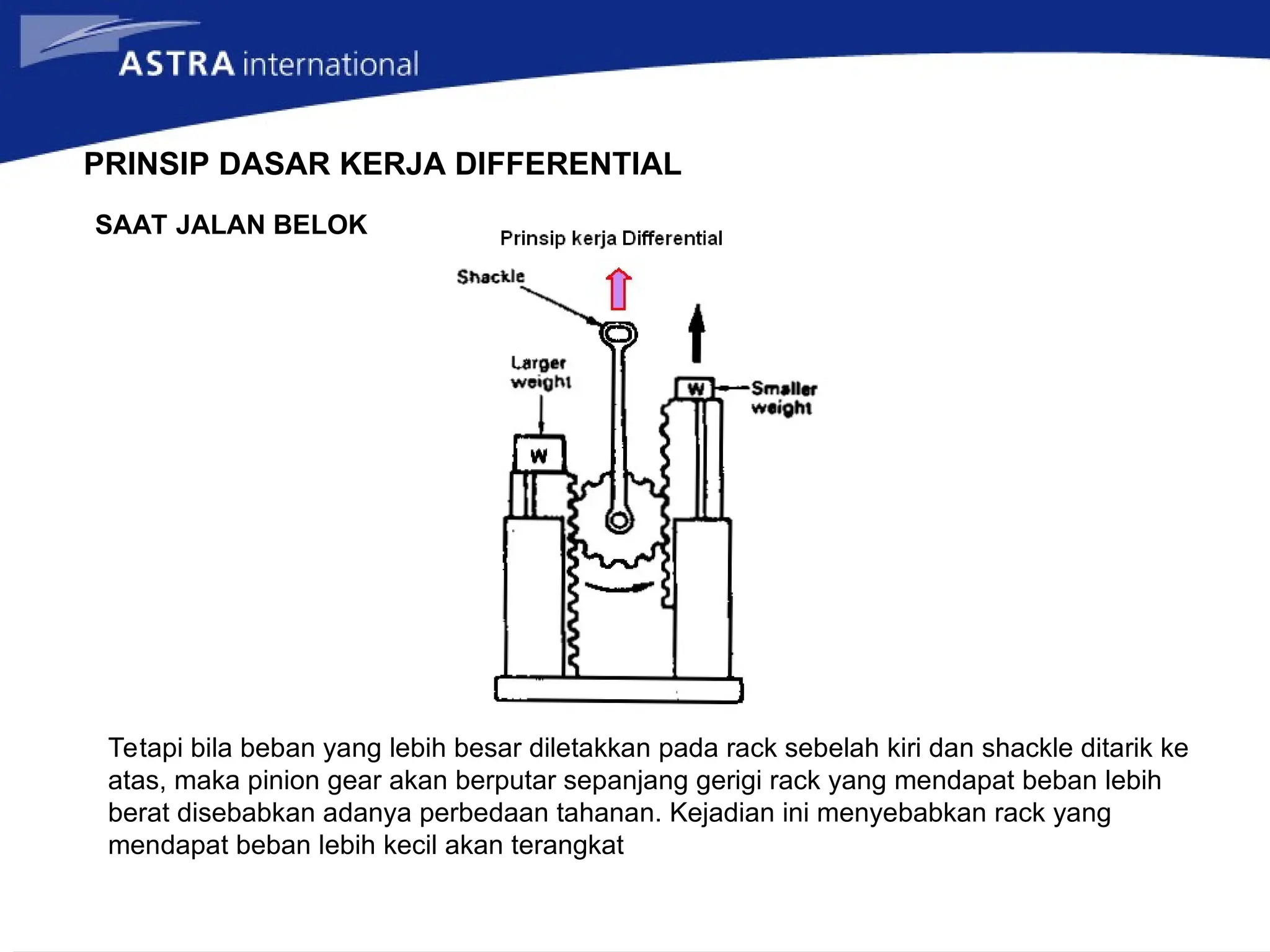 PRINSIP DASAR KERJA DIFFERENTIAL
SAAT JALAN BELOK
Tetapi bila beban yang lebih besar diletakkan pada rack sebelah kiri dan shackle ditarik ke
atas, maka pinion gear akan berputar sepanjang gerigi rack yang mendapat beban lebih
berat disebabkan adanya perbedaan tahanan. Kejadian ini menyebabkan rack yang
mendapat beban lebih kecil akan terangkat
 